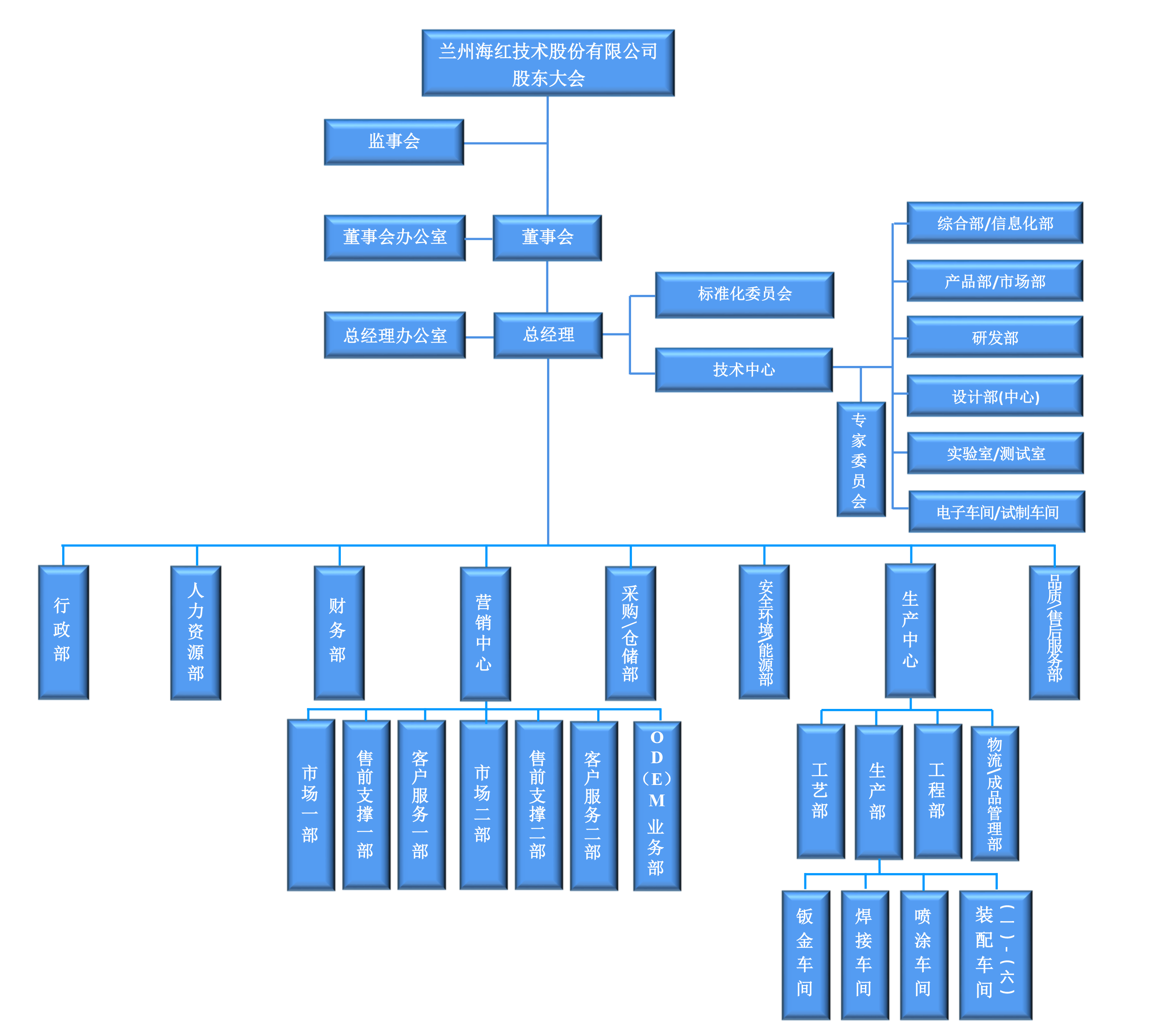组织架构-20240718 组织架构-20240718